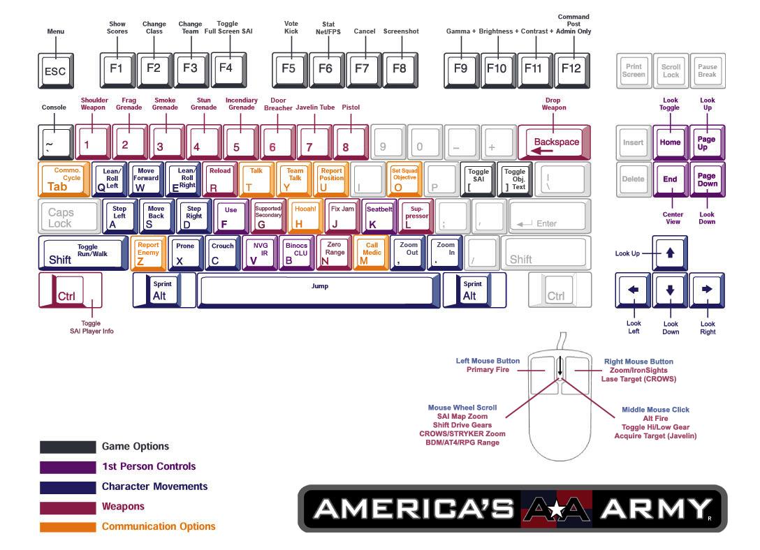 AAO-Tastaturtutorial Bild 1
